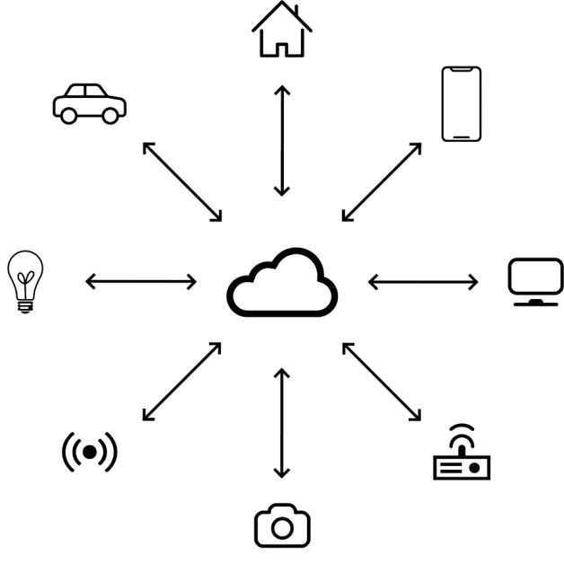 Internet of Things - Gredenza